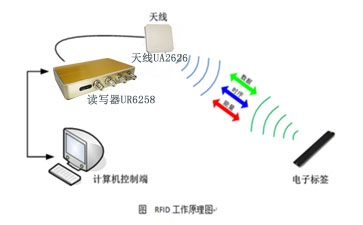 RFID读写器工作原理.jpg