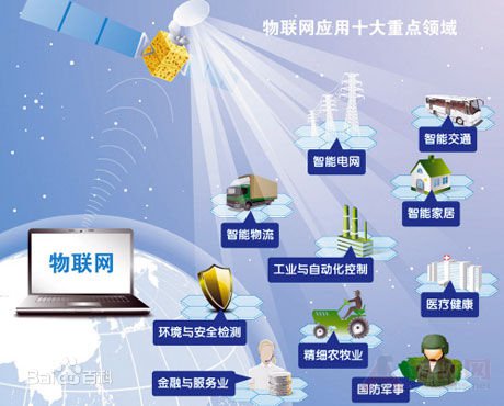 中国的物联网RFID产业链是什么样的
