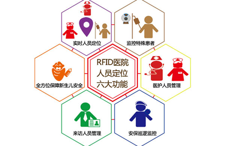 RFID技术应用于智慧医疗人员定位管理