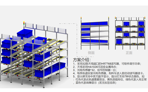 RFID天线功分器应用于智能制造物料管理