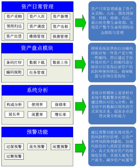 固定资产标签落实智能化管理关键点