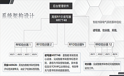 智能档案柜纸质档案管理新应用