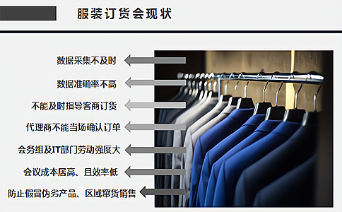 RFID技术应用于服装订货会