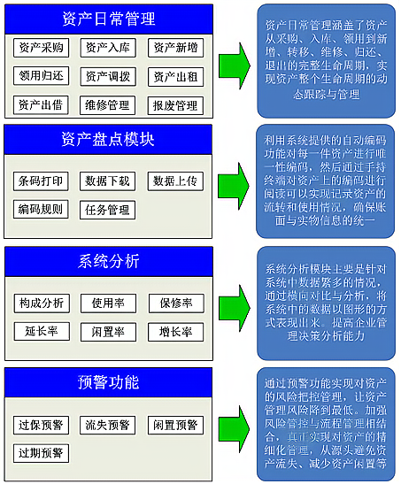 资产RFID技术管理应用