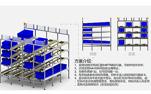 RFID技术应用于智能制造工业自动化