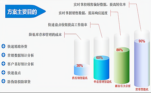 智能RFID鞋包销售租赁管理系统