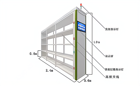 RFID智能货架应用于医疗耗材管理